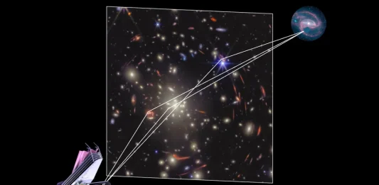 Εντοπίστηκαν supernova που το φως έφτασε και δεν έφτασε ακόμη στη Γη gravitational lensing