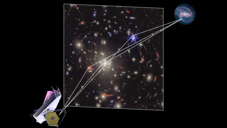 gravitational lensing