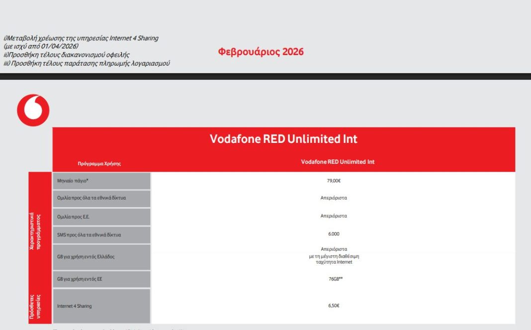 χρεώσεις λογαριασμού Vodafone