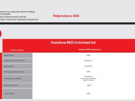 χρεώσεις λογαριασμού Vodafone