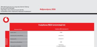 χρεώσεις λογαριασμού Vodafone
