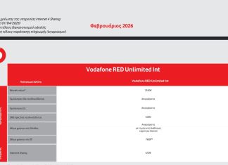 χρεώσεις λογαριασμού Vodafone