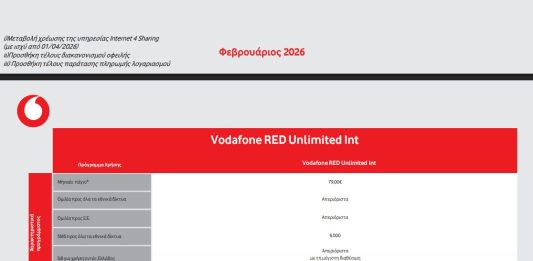 χρεώσεις λογαριασμού Vodafone