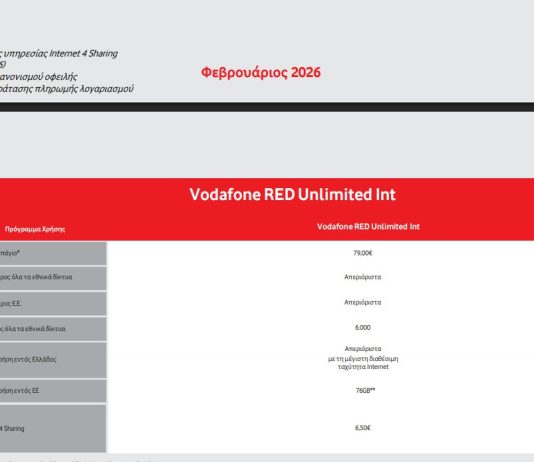 χρεώσεις λογαριασμού Vodafone