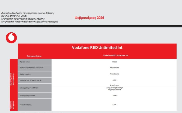 χρεώσεις λογαριασμού Vodafone
