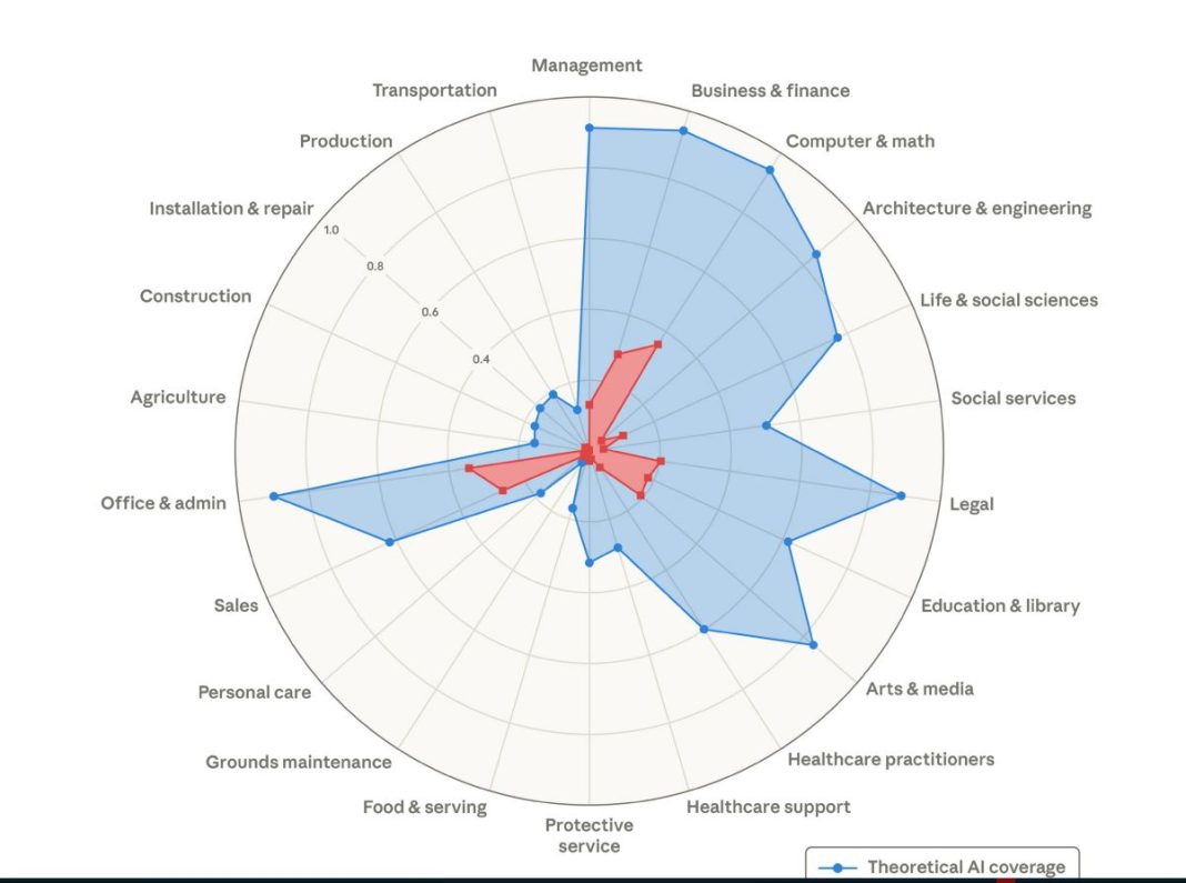 anthopic ai anthopic ai