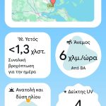 google pixel weather 4