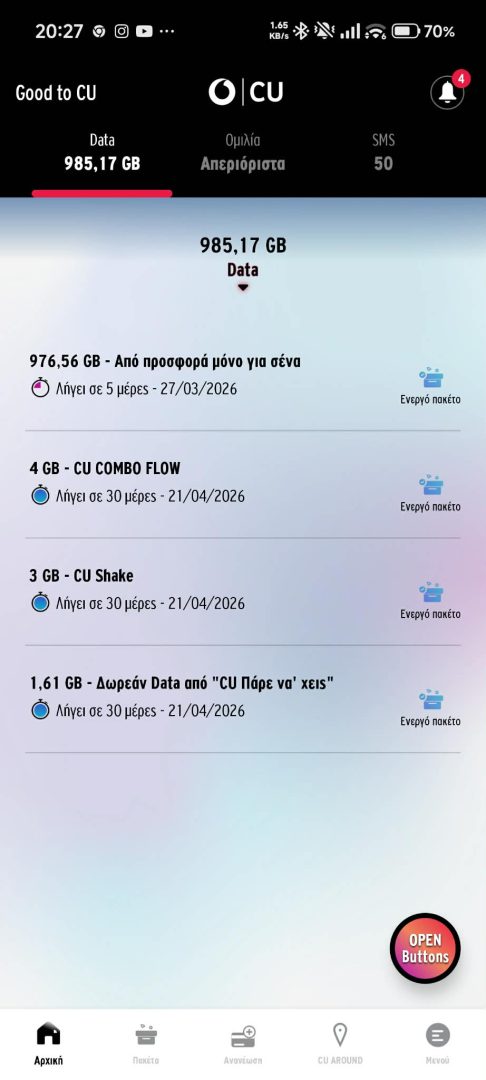vodafone 1TB 5 ημέρες