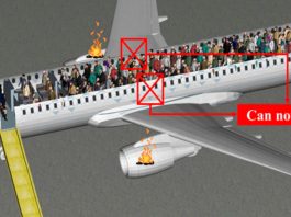 τρόπος εκκένωσης ενός αεροπλάνου