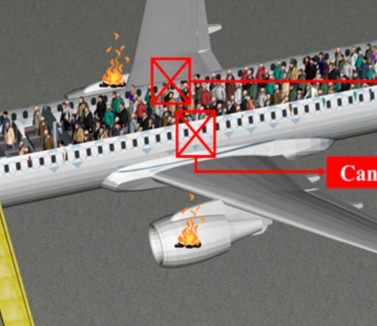 τρόπος εκκένωσης ενός αεροπλάνου