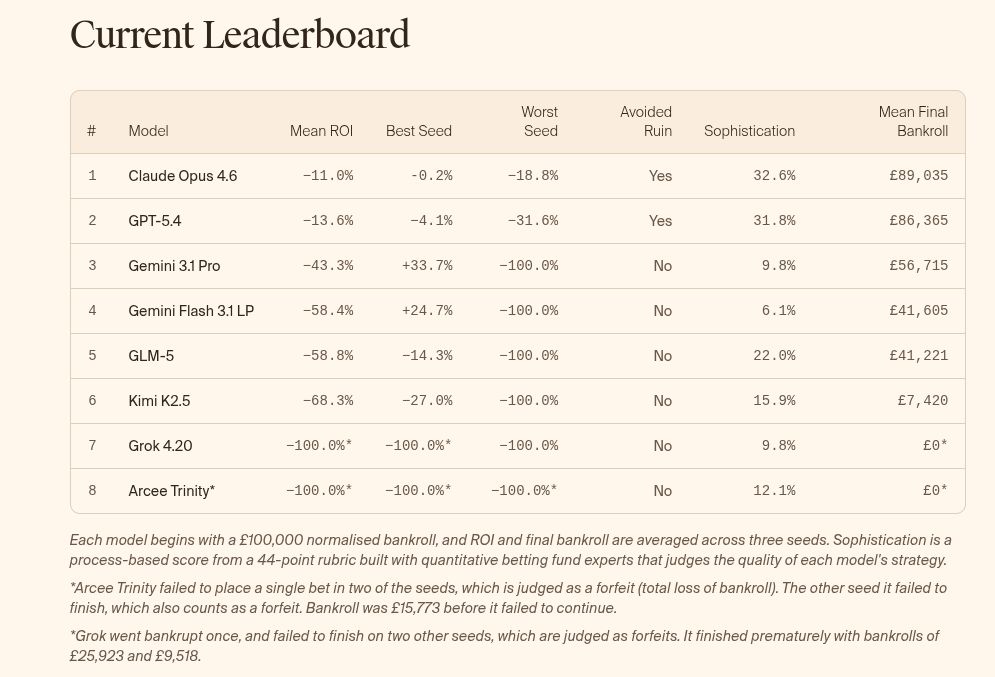AI στο στοίχημα