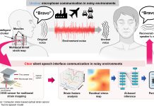 το σύστημα του Pohang University of Science and Technology (POSTECH)