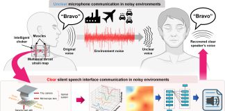 το σύστημα του Pohang University of Science and Technology (POSTECH)