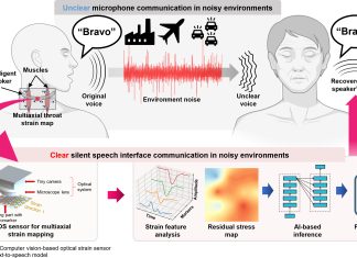 το σύστημα του Pohang University of Science and Technology (POSTECH)