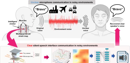 το σύστημα του Pohang University of Science and Technology (POSTECH)