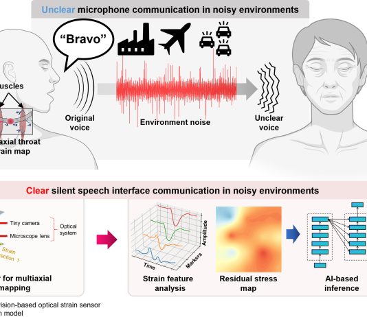 το σύστημα του Pohang University of Science and Technology (POSTECH)