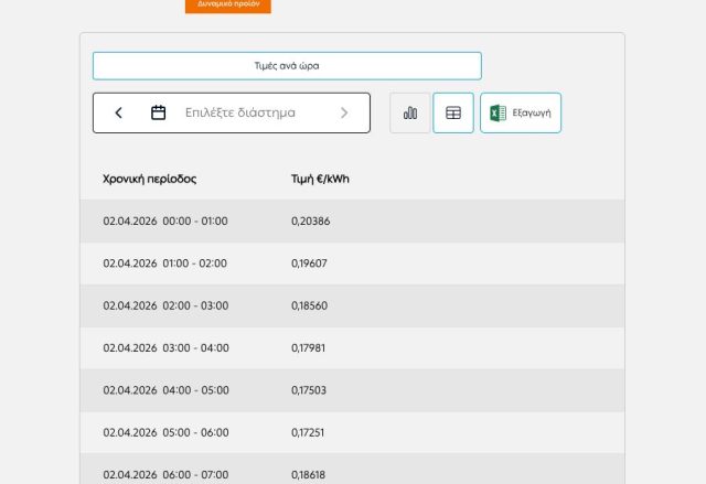 Η επίσημη δωρεάν διαδικτυακή ιστοσελίδα της ΔΕΗ για τις τιμές ρεύματος / ώρα