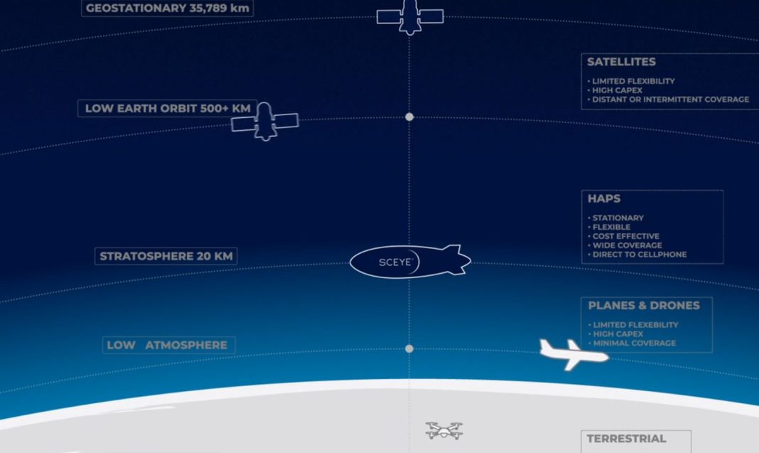 5G internet δωρεάν