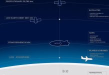 5G internet δωρεάν