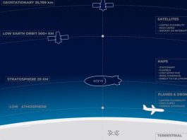 5G internet δωρεάν