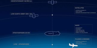 5G internet δωρεάν