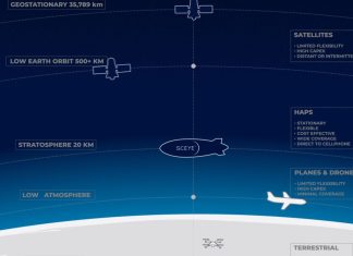 5G internet δωρεάν