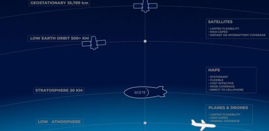 5G internet δωρεάν