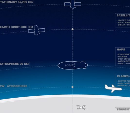5G internet δωρεάν