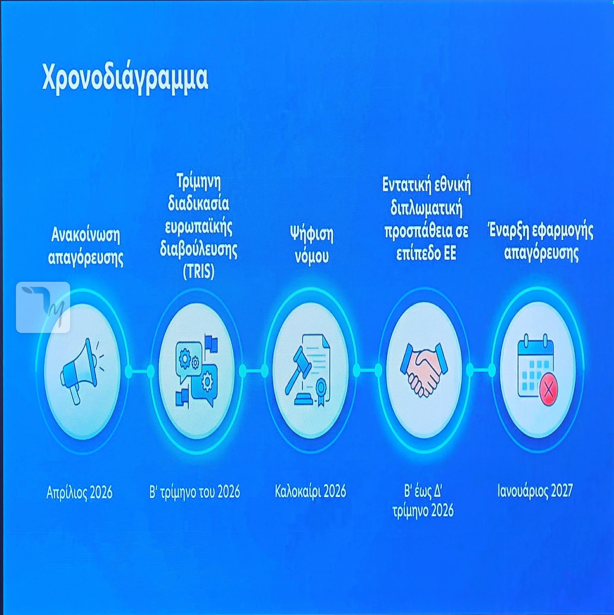 Απαγόρευση social media ανήλικοι