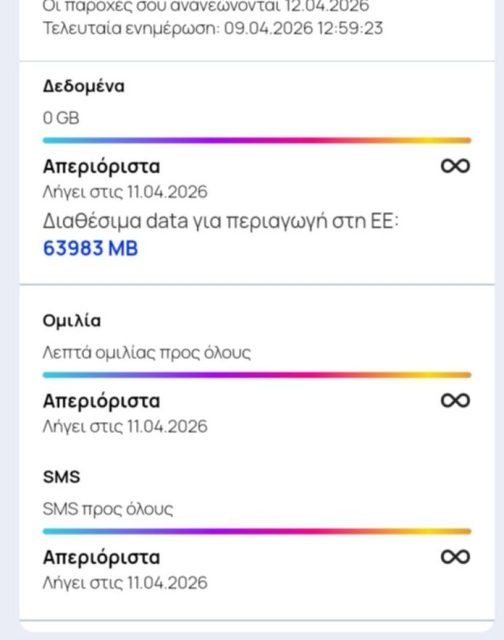 απεριόριστα δεδομένα
