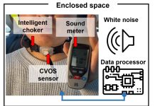 το σύστημα του Pohang University of Science and Technology (POSTECH)