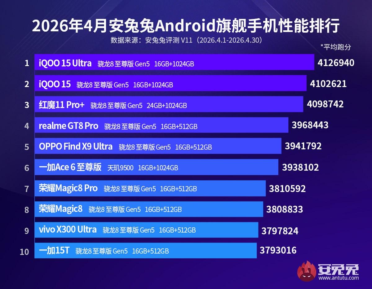 Antutu