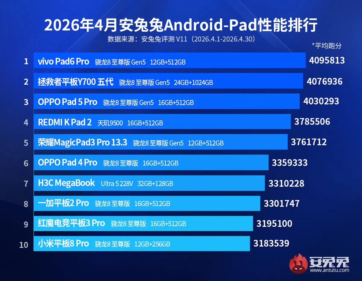 Antutu