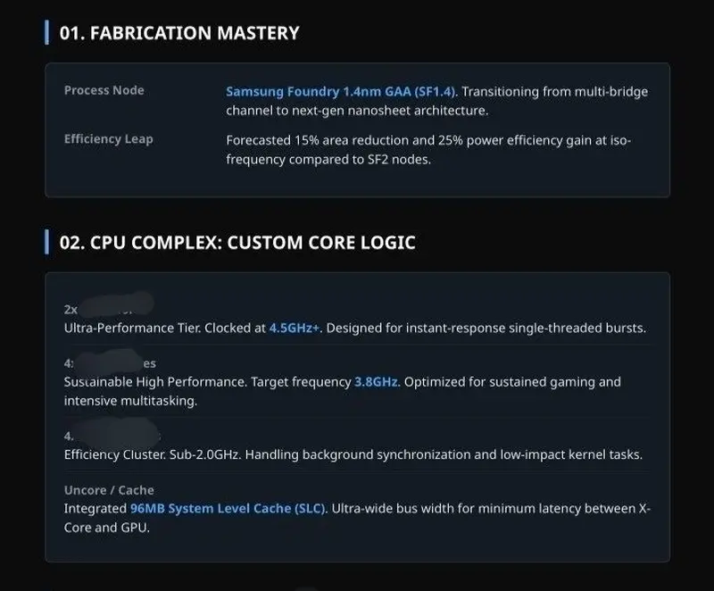 Exynos 1.4nm