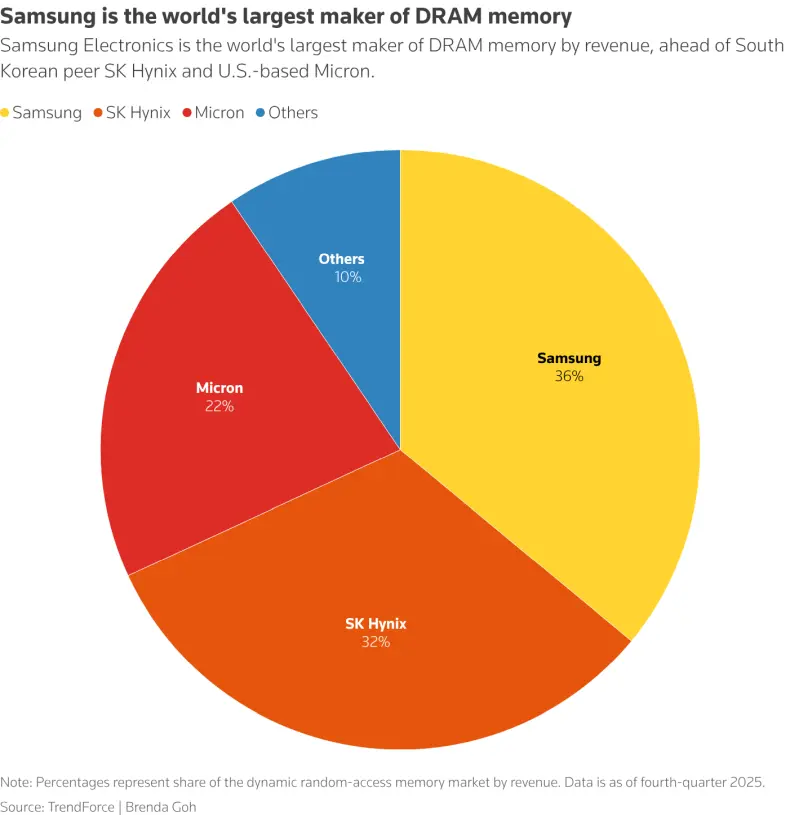 Samsung απεργία