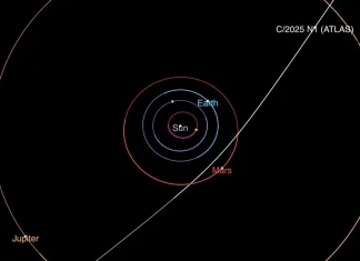 3i atlas