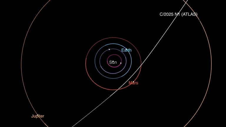 3i atlas