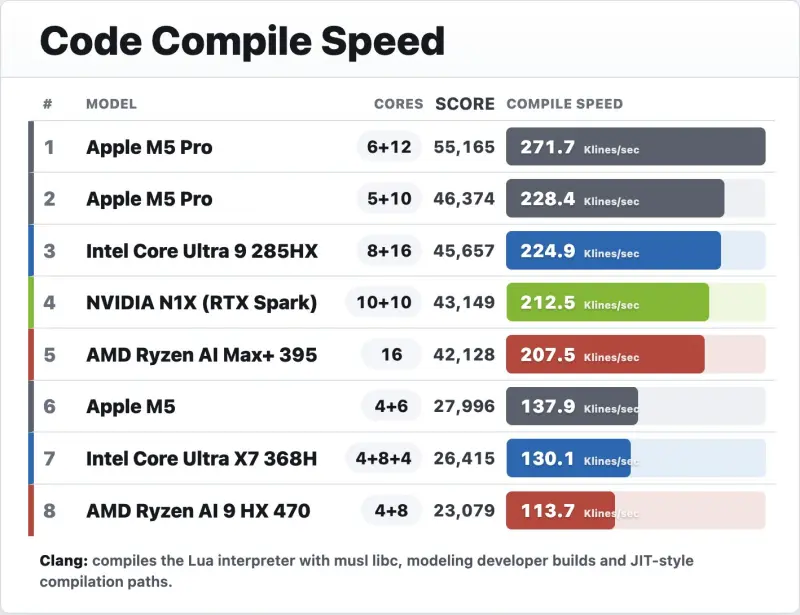 RTX Spark
