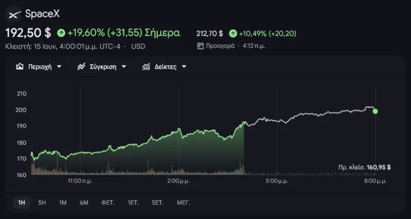 Elon Musk SpaceX stocks