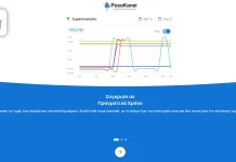 posokanei.gov.gr: Στον αέρα η νέα πλατφόρμα και οι εφαρμογές για κινητά Σύγκριση τιμών Super Market online