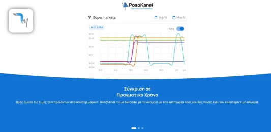 posokanei.gov.gr: Στον αέρα η νέα πλατφόρμα και οι εφαρμογές για κινητά Σύγκριση τιμών Super Market online