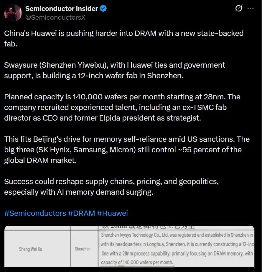 Η Huawei ετοιμάζει δικά της εργοστάσια παραγωγής RAM για να ξεμπερδέψει με την κρίση μνημών