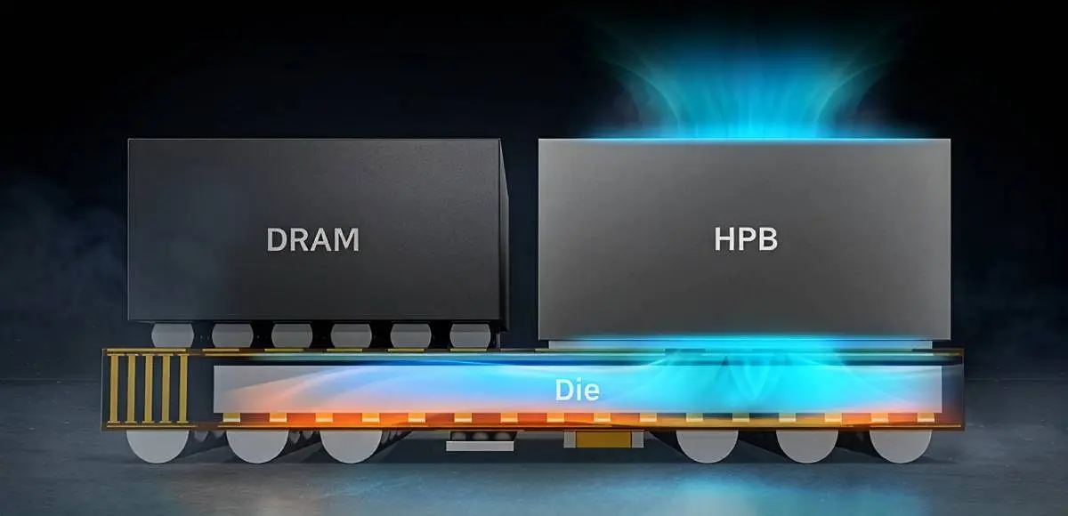 H Side by Side διάταξη της RAM στον Exynos 1700