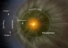 Το New Horizons ετοιμάζεται να ξεπεράσει τα όρια του ηλιακού συστήματος Πού βρίσκεται το New Horizons και τα Voyagers;