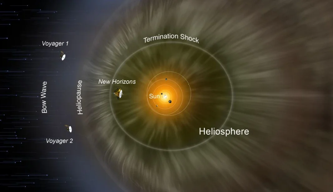new-horizons-termination-shock Πού βρίσκεται το New Horizons και τα Voyagers;