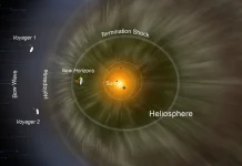 Το New Horizons ετοιμάζεται να ξεπεράσει τα όρια του ηλιακού συστήματος Πού βρίσκεται το New Horizons και τα Voyagers;