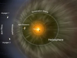 Πού βρίσκεται το New Horizons και τα Voyagers;
