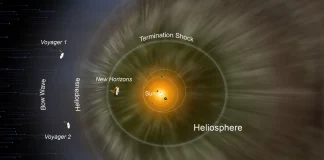 Το New Horizons ετοιμάζεται να ξεπεράσει τα όρια του ηλιακού συστήματος Πού βρίσκεται το New Horizons και τα Voyagers;