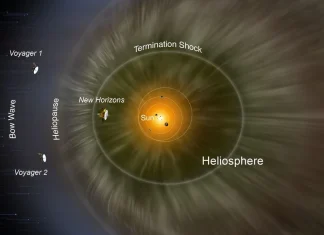 Πού βρίσκεται το New Horizons και τα Voyagers;