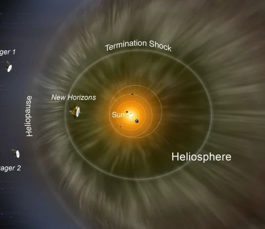 Πού βρίσκεται το New Horizons και τα Voyagers;